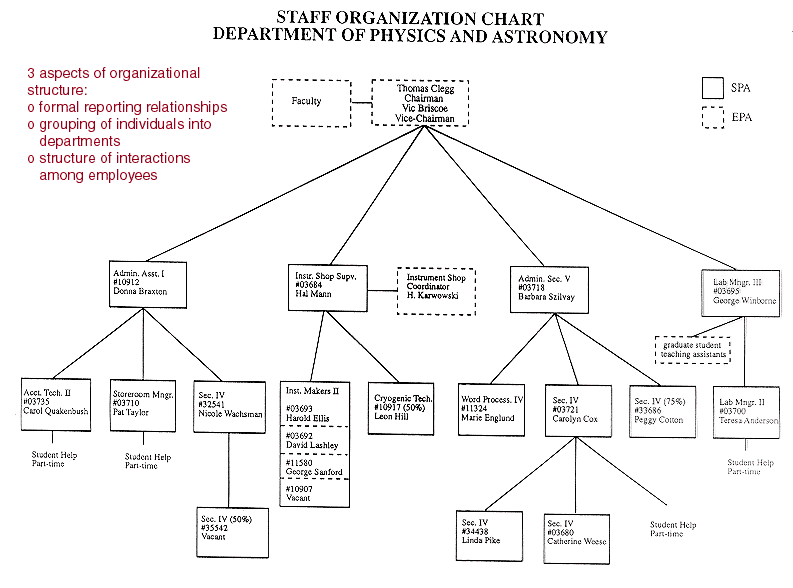 General Mills Organizational Structure Chart