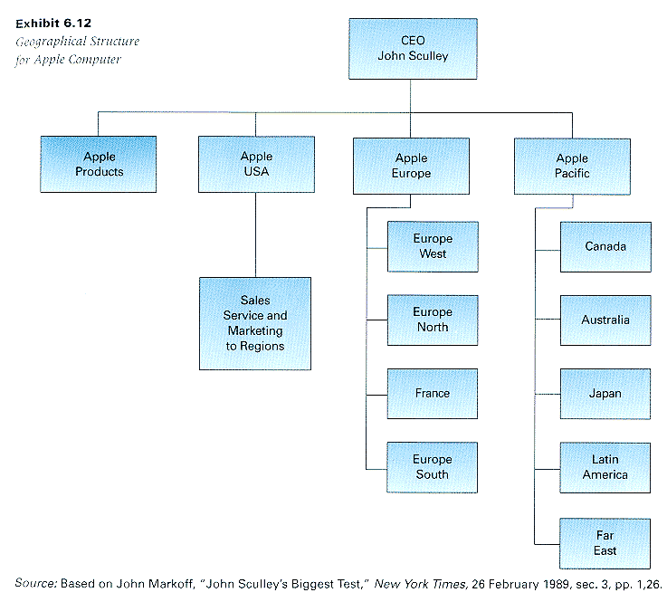 General Mills Organizational Structure Chart